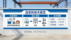 丹阳本地工厂讲解：说一遍公路压浆料和铁路压浆料的区别