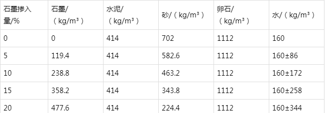 丹阳防静电水泥砂浆怎么做(附配比及施工方法)